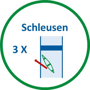 3 Schleusen